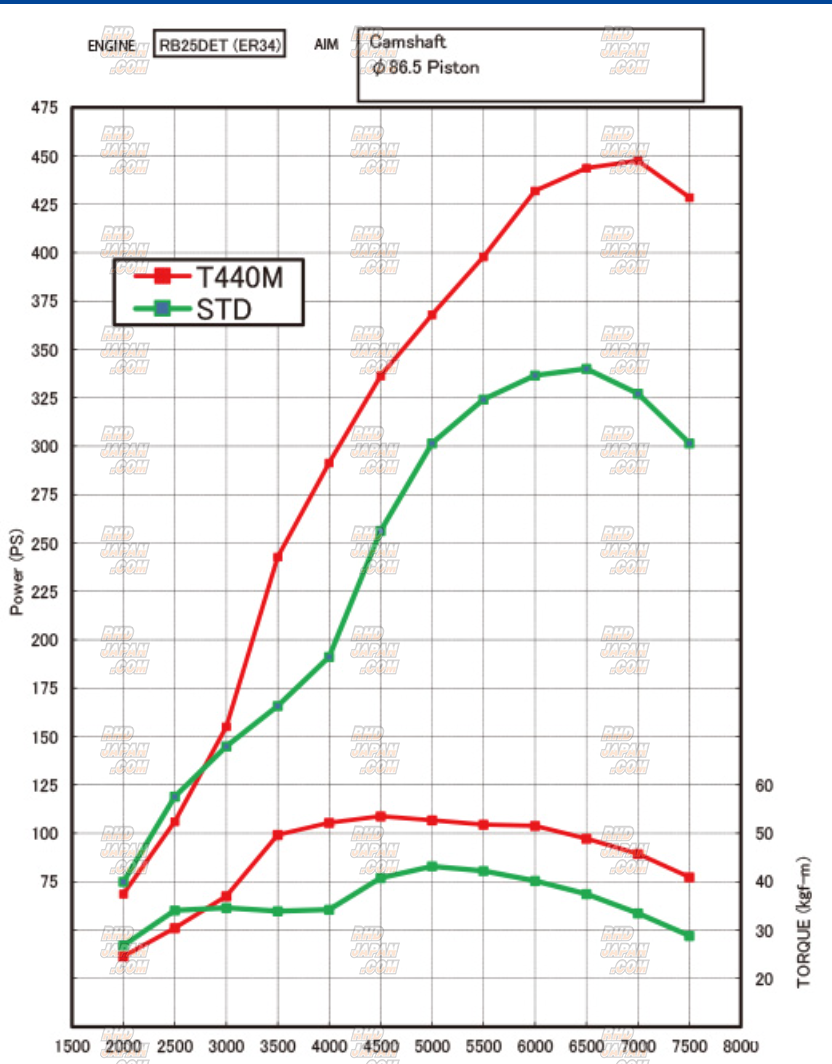 Tomei Arms Turbine Kit T440M - RB25DET - RHDJapan